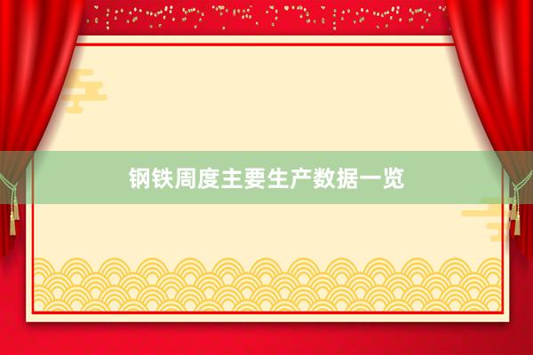 钢铁周度主要生产数据一览
